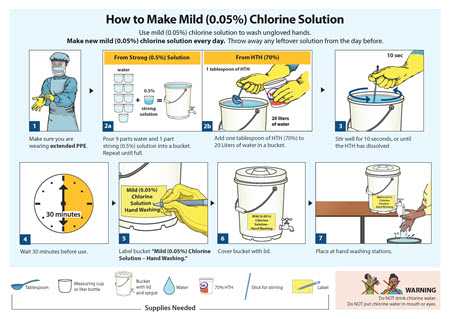 How to Make Mild (0.05%) Chlorine Solution