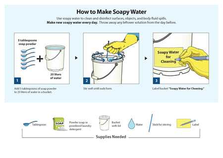 How to Make Soapy Water