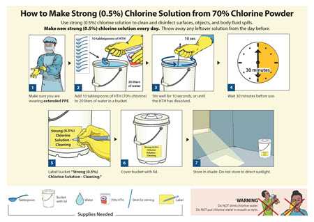 How to Make Strong (0.5%) Chlorine Solution from 70% Chlorine Powder
