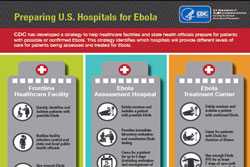 Preparing US Hospitals for Ebola