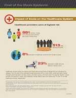 Impact of Ebola on the Healthcare System