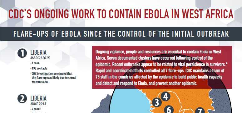 Infographic: CDC's Ongoing Work to Contain Ebola in West Africa