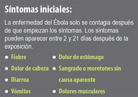 Infografía acerca de los síntomas del Ebola