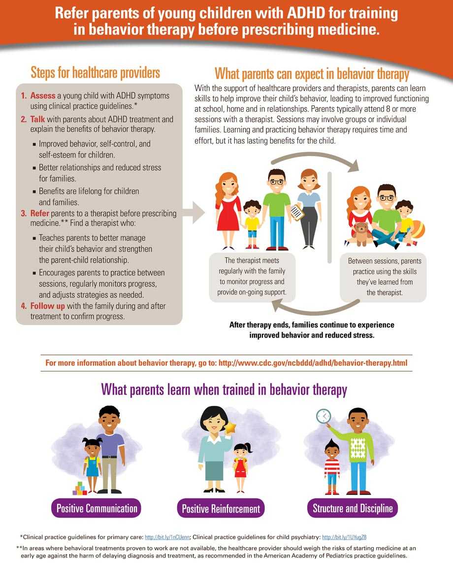 Infographic: Refer parents of young children with ADHD for training in behavior therapy before prescribing medicine
