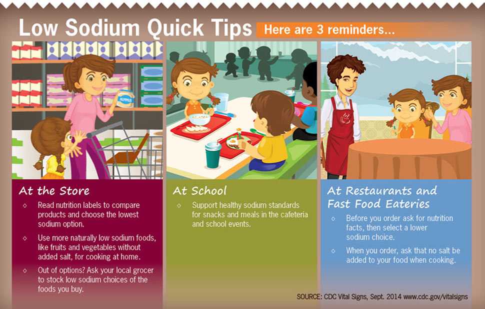 Infographics: Low Sodium Quick Tips. 