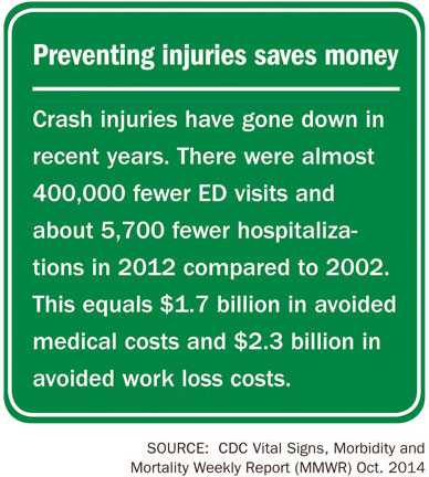 Infographic: Preventing Injuries Saves Money. 