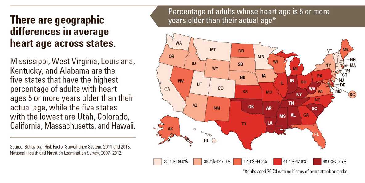 Infographic: There are geographic differences in average heart age across states. 