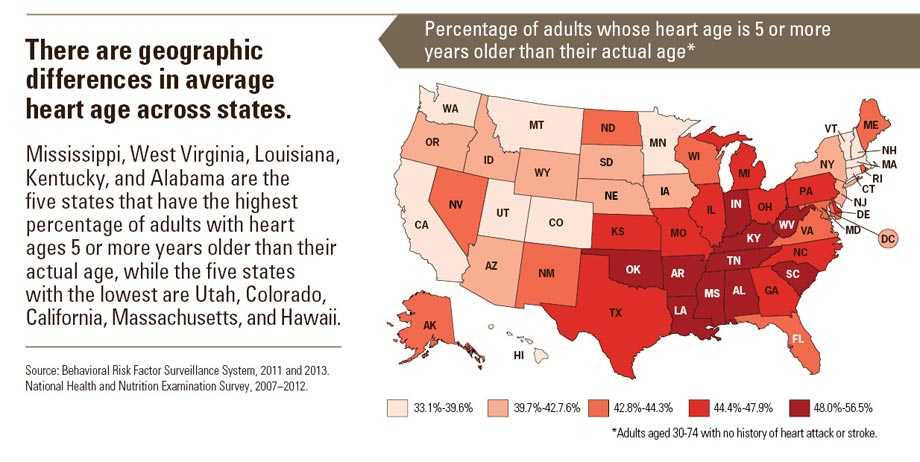 Infographic: There are geographic differences in average heart age across states. Click to view larger image and text description.
