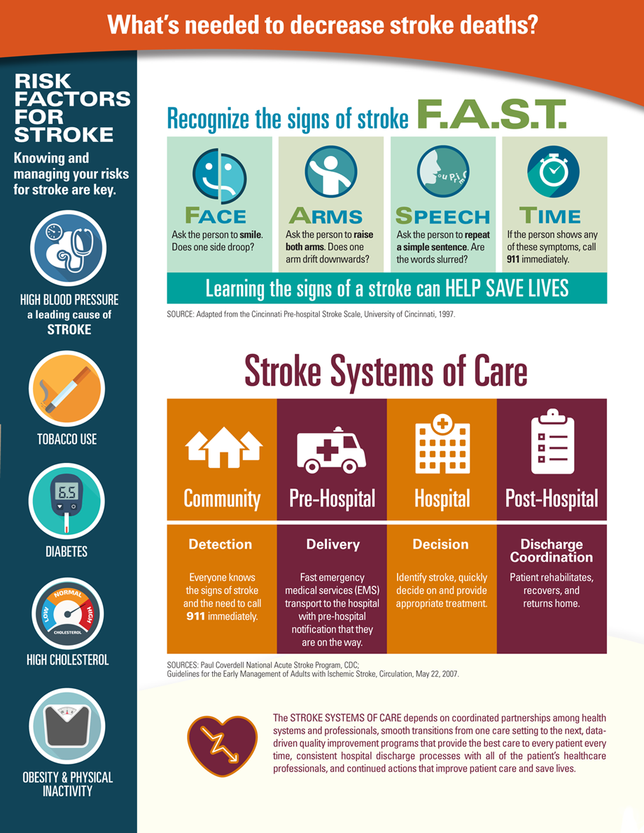 Graphic: What’s needed to decrease stroke deaths?
