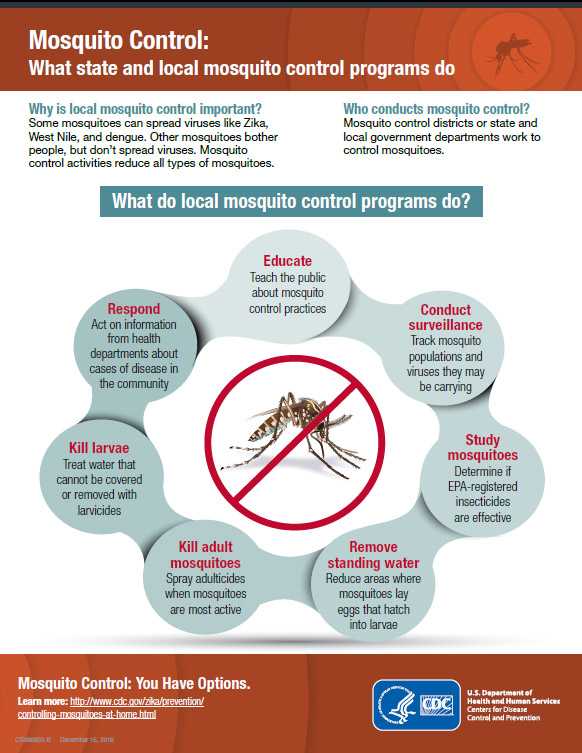 Mosquito Control: What state and local mosquito control programs do fact sheet thumbnail