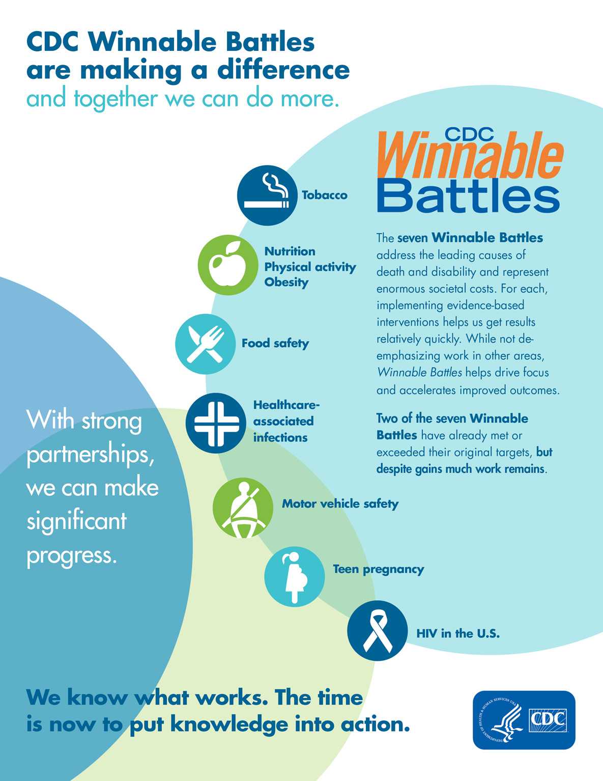 Winnable battles infographic, page one. Click to read text description.