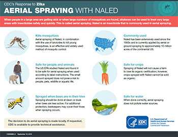 Aerial spraying with Naled infographic thumbnail