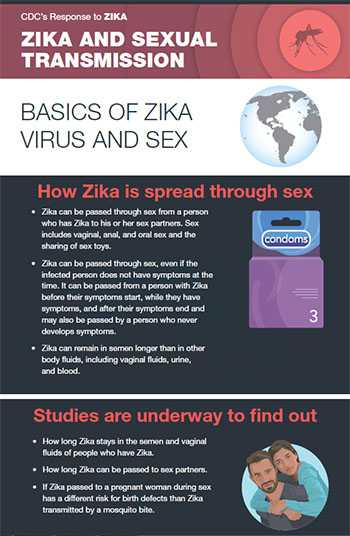 Zika and sexual transmission - What we know and what we don't know factsheet thumbnail