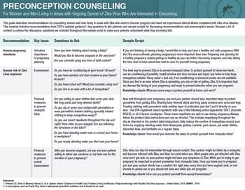 Zika preconception counseling