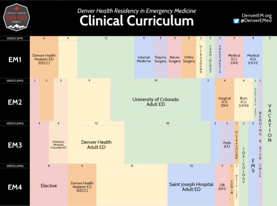 DHREM Clinical Curriculum as of 2016-17